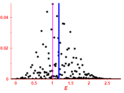 Strength function